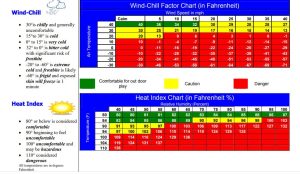 Child Care Weather Watch | Town Square