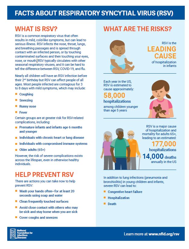 Know the facts about RSV | Town Square